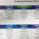 Pembagian Grup Piala Menpora yang Beredar di Media Sosial Tidak Benar! Ini Penjelasannya