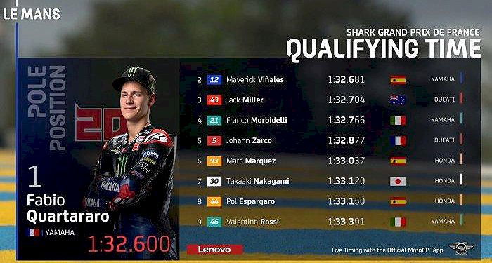 Live Streaming MotoGP Prancis 2021 Akses Gratis, Ini Link dan Cara Nontonnya