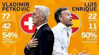 Prediksi Swiss vs Spanyol 8 Besar Euro 2021 Dilengkapi Link Live Streaming