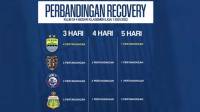Recovery Persib Mepet, Robert Alberts Singgung Keadilan dan Perlakuan yang Sama di Liga 1